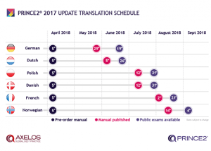 PRINCE2-2017-Translation-schedule-600x427 (1)