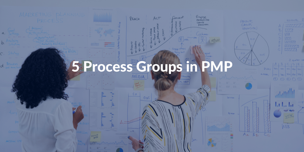 5 Process Groups In PMP QRP Belgium