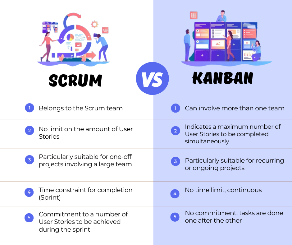 Scrum-vs-Kanban